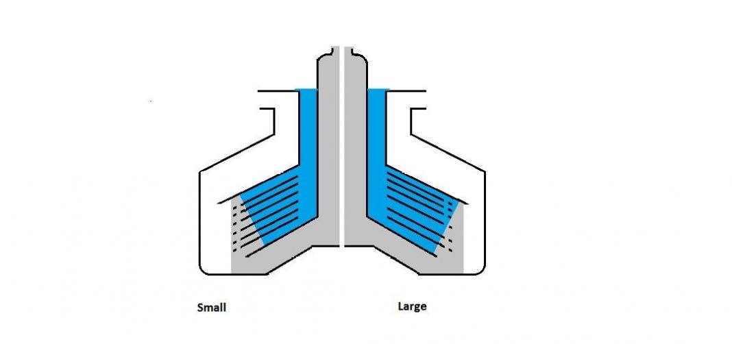 Marine Purifiers Principles of operation Marine Progress