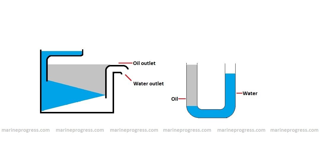Marine Purifiers Principles of operation Marine Progress